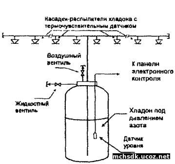 http://ohranatruda.ru/ot_biblio/normativ/data_normativ/7/7251/x028.jpg
