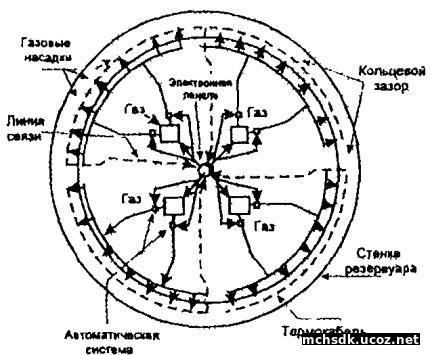 http://ohranatruda.ru/ot_biblio/normativ/data_normativ/7/7251/x030.jpg