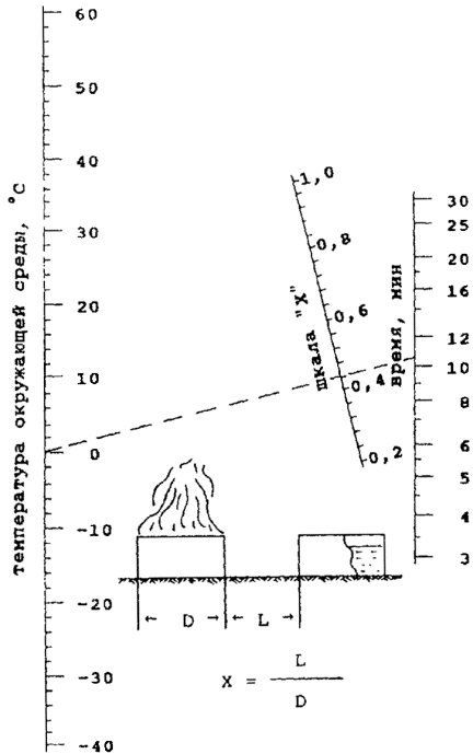 http://ohranatruda.ru/ot_biblio/normativ/data_normativ/7/7251/x044.gif