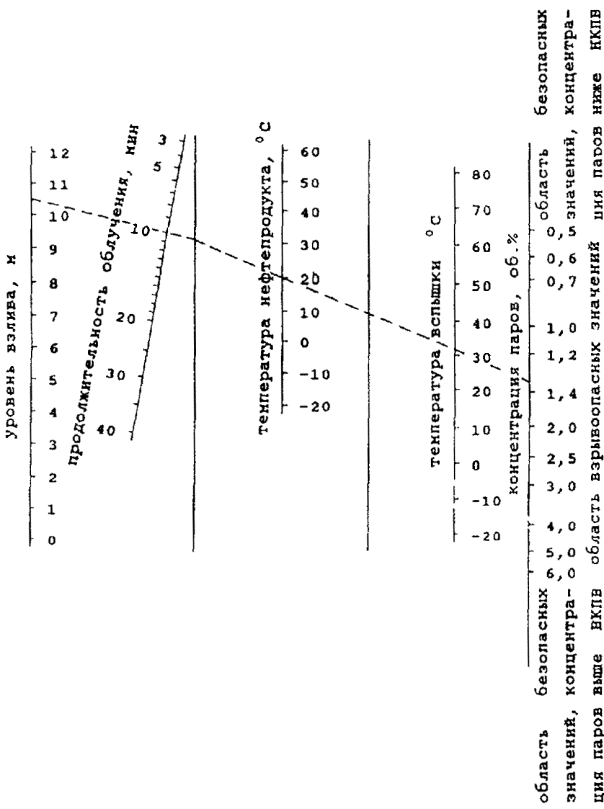http://ohranatruda.ru/ot_biblio/normativ/data_normativ/7/7251/x046.gif