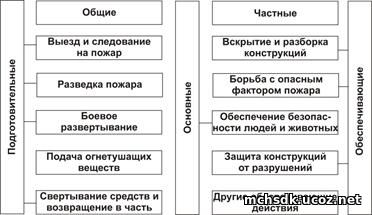 Какой номер боевого расчета на ац принимает лестницы ломы пилы топоры разветвление г 600